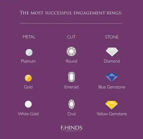 Diamonds Really Are Forever