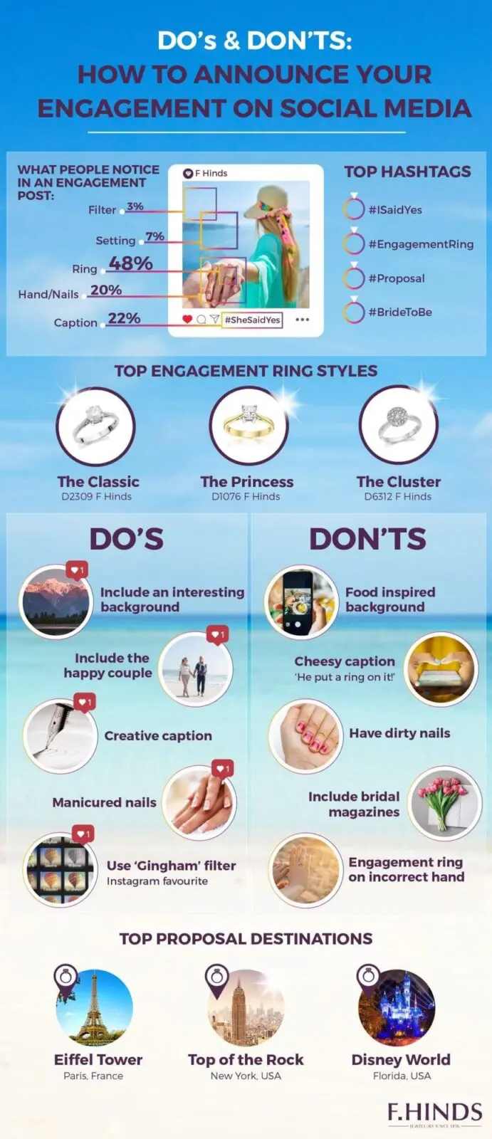 Wedding businesses must consider the do's and don'ts for their engagement on social media infographics to ensure effective planning.
