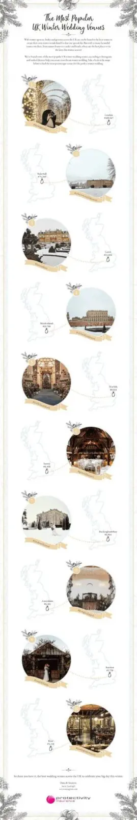 Wedding Guide - UK's Most Popular Winter Wedding Venues