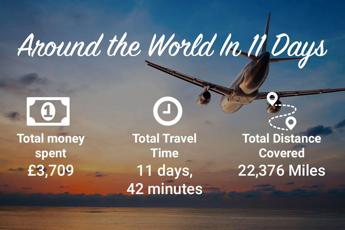 Wedding Guide - The Ultimate Honeymoon experience: Newly weds can travel the world in less than 12 days.