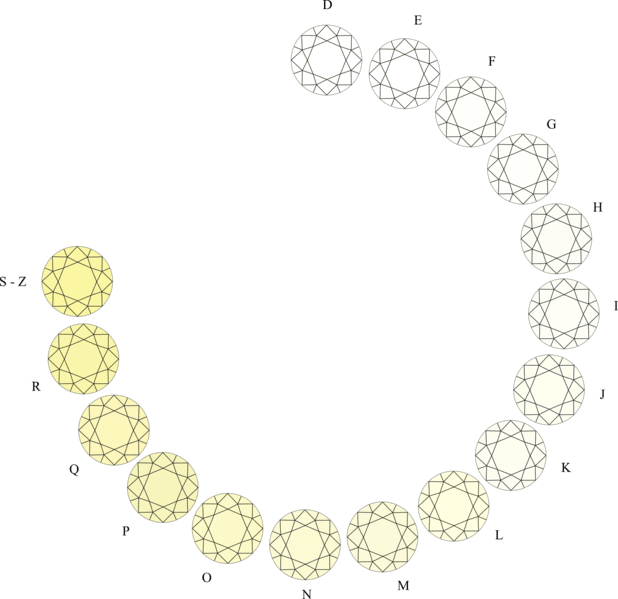 Ring stone colours