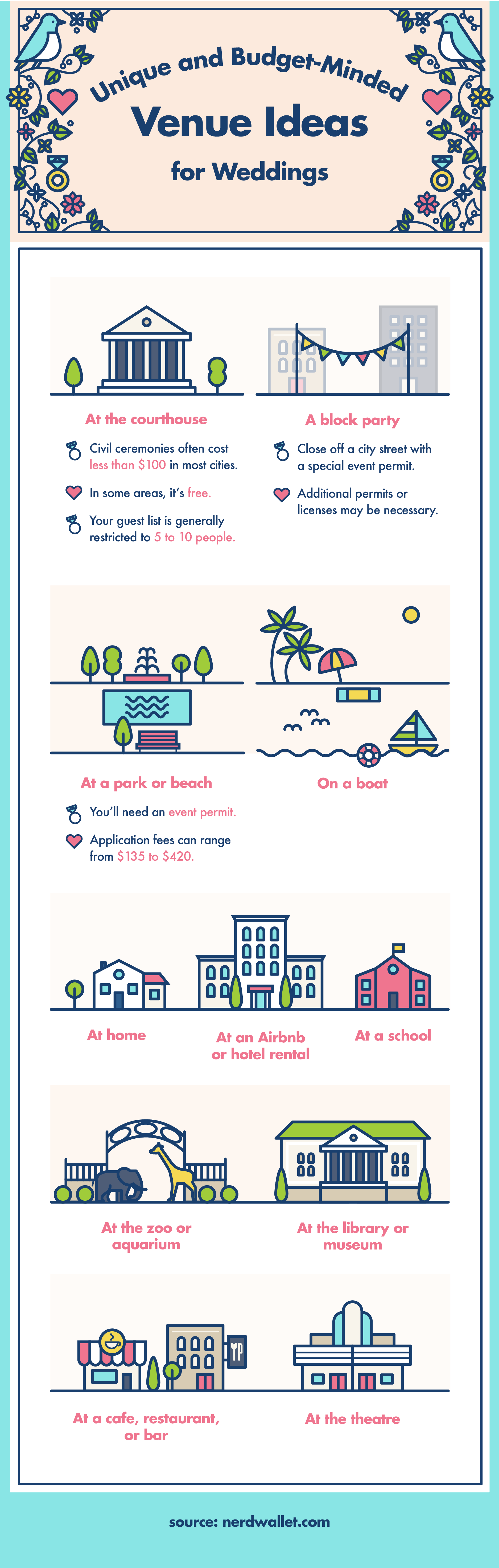 A poster showcasing a variety of buildings and venues suitable for wedding planning and services.